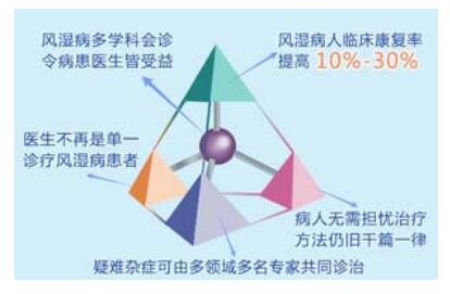什么是多学科联合会诊.jpg 什么是多学科联合会诊.jpg