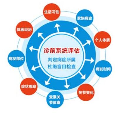 诊前系统评估.jpg 诊前系统评估.jpg