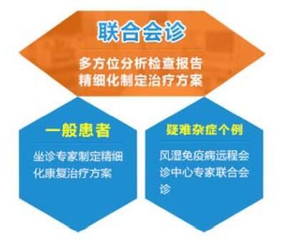 联合会诊.jpg 联合会诊.jpg