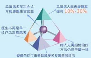 什么是多学科联合会诊.jpg 什么是多学科联合会诊.jpg